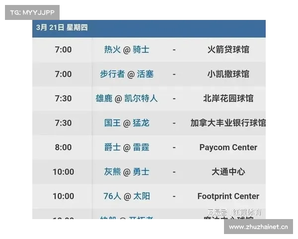 NBA积分榜又乱了!雷霆59胜,火箭111-116掘金,快船下滑第8 NBA积分榜又乱了!雷霆59胜,火箭111-116掘金,快船下滑第8